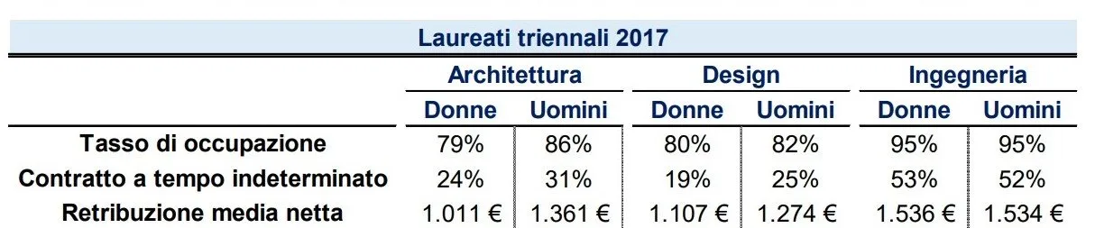bilancio di genere
